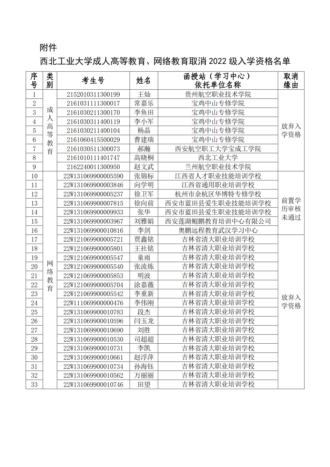 1663832121513097.png 2022.09.22关于取消成人高等教育2022级,网络教育2022级部分新生入学资格名单的公示_2.png