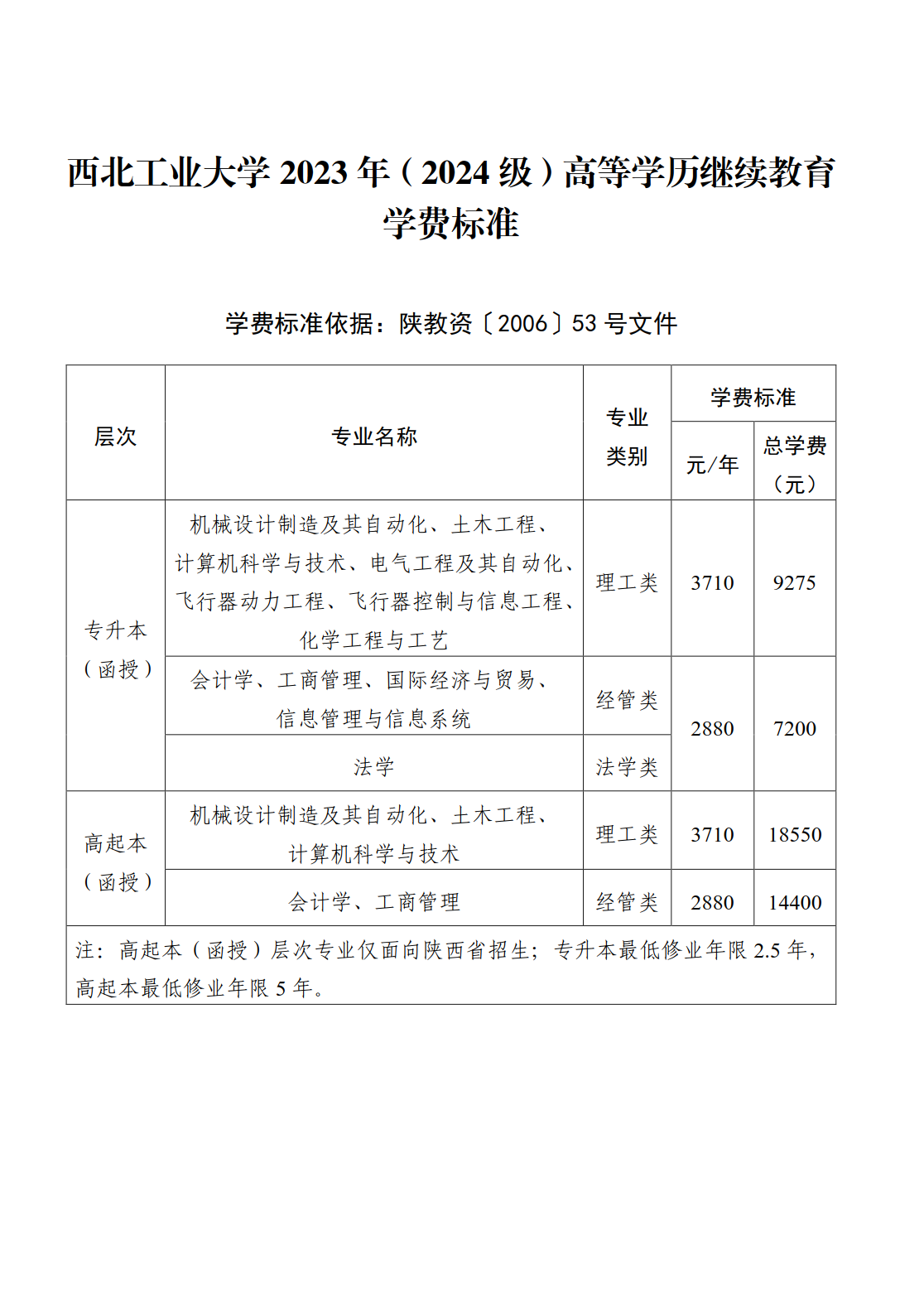 2023.06.07伟德国际victor19462023年（2024级）高等学历继续教育收费标准【2023年开始执行】（网站公布）_1.png