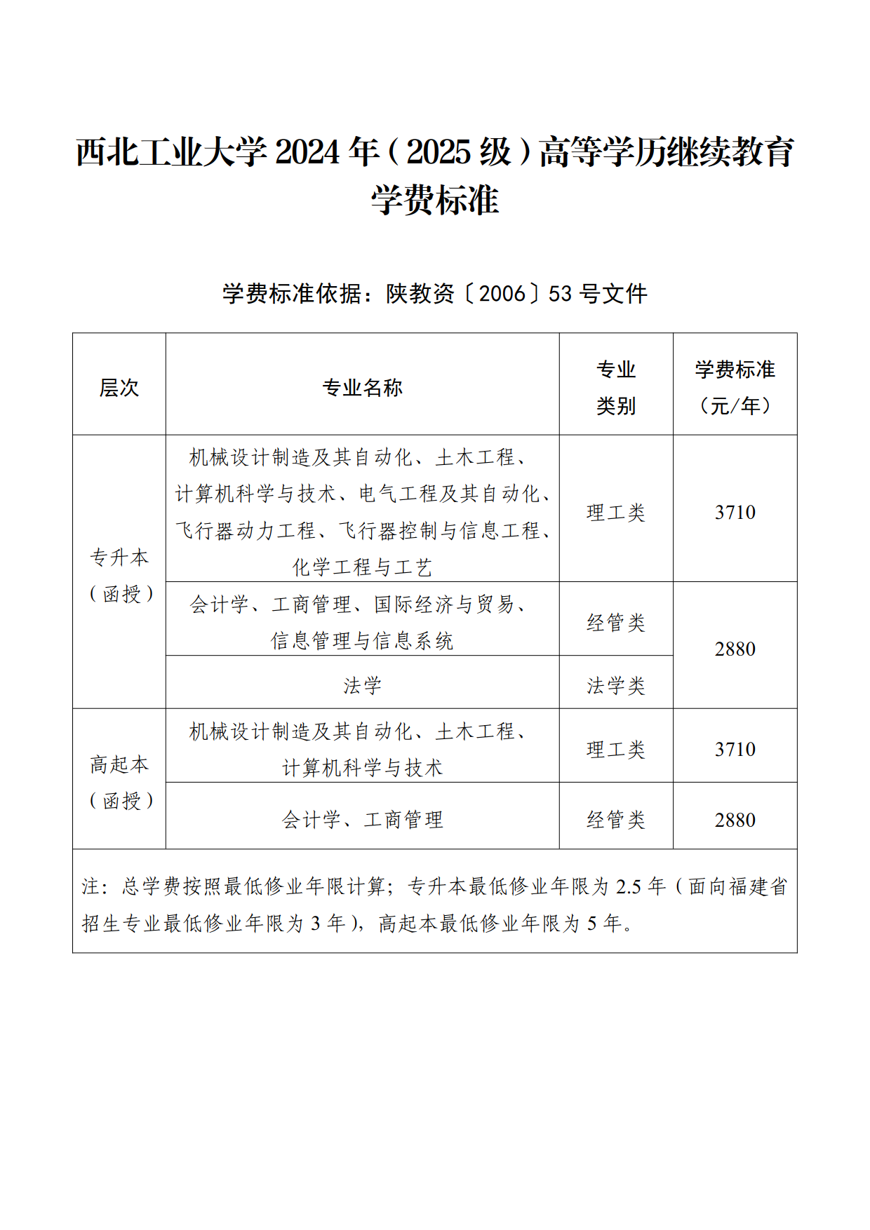 2024.06.26伟德国际victor19462024年（2025级）高等学历继续教育收费标准（网站公布）_1.png