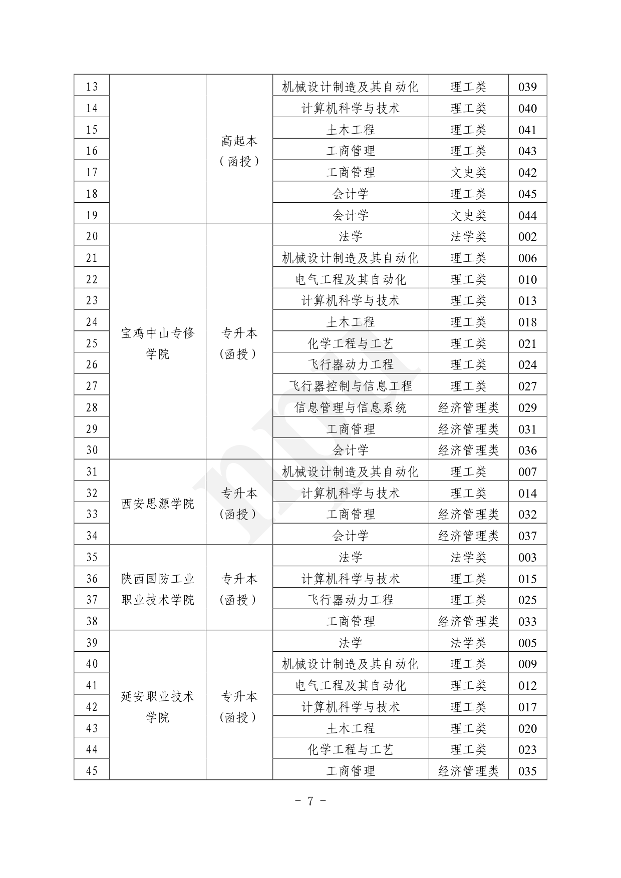 2024.08.27伟德国际victor1946（陕西省）2024年成人高考报考指南【网站及公众号发布】_7.png