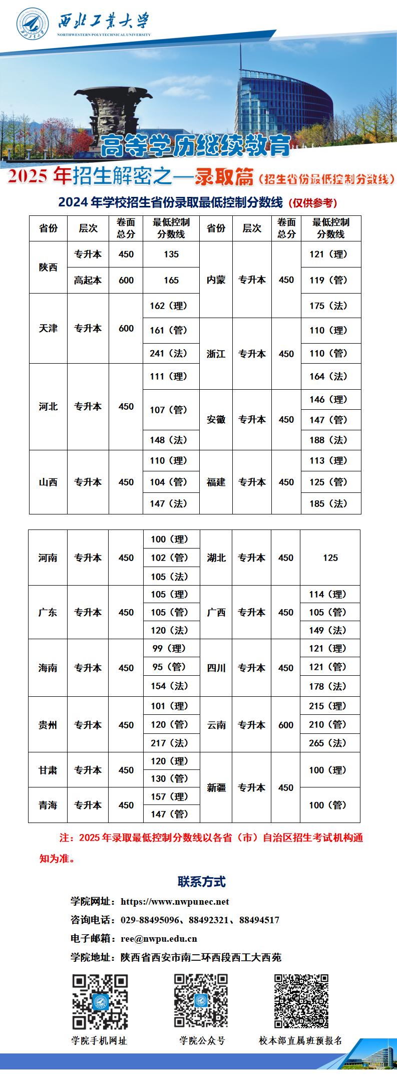 9.伟德国际victor1946高等学历继续教育招生解密之—录取篇（招生省份最低控制分数线）_01.jpg