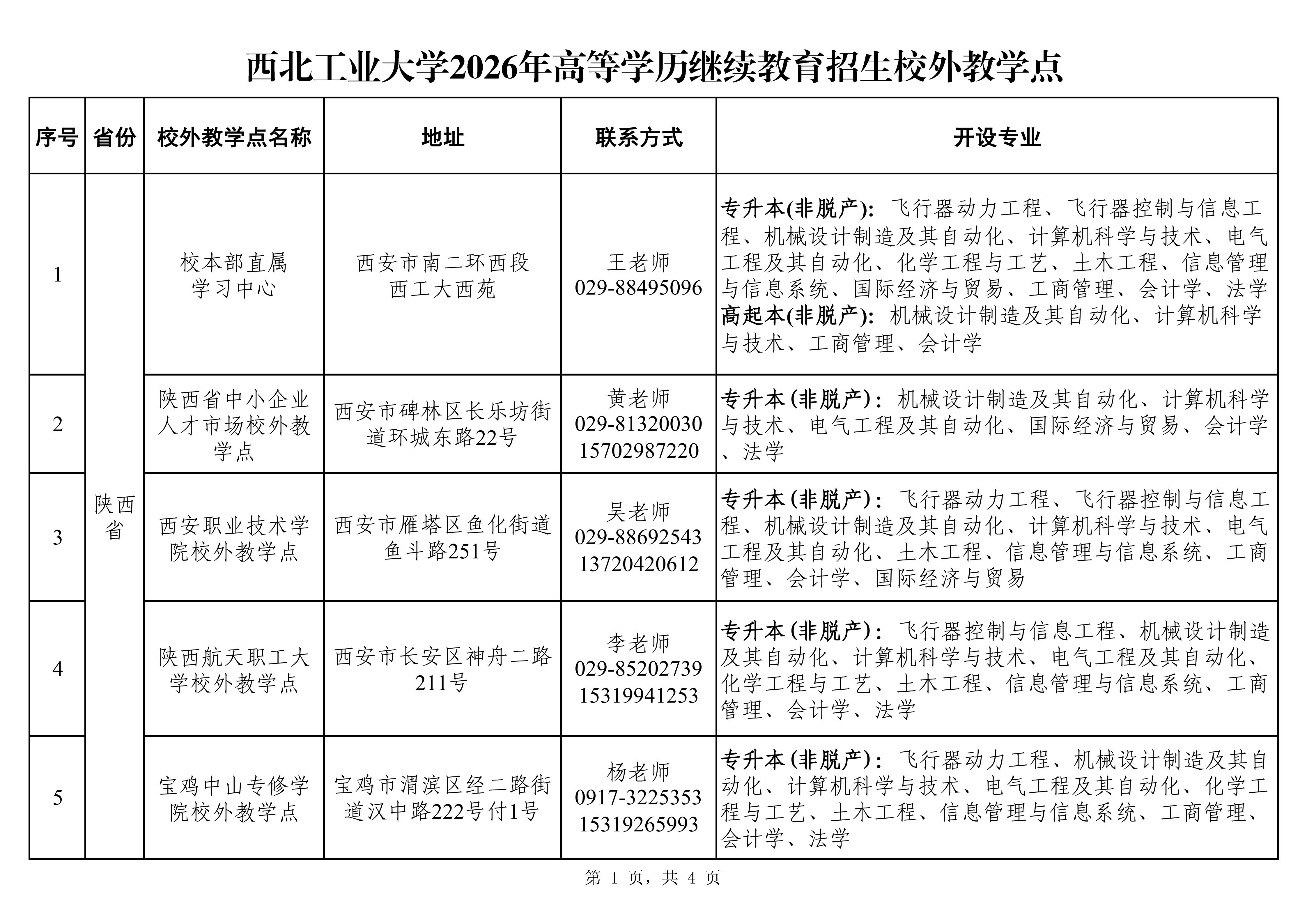 2026.07.21伟德国际victor19462026年高等学历继续教育招生校外教学点【网站公布】_01.jpg
