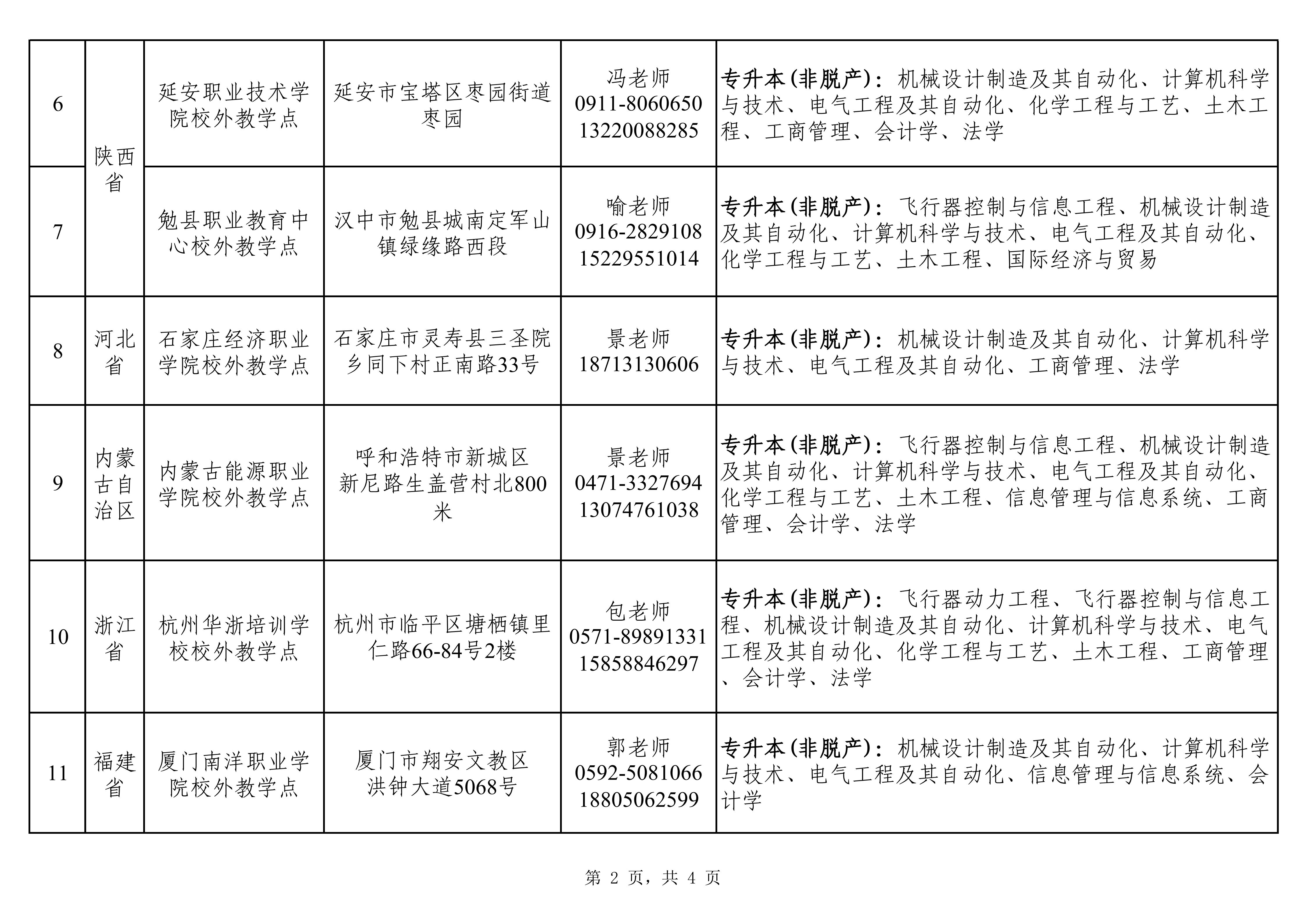 2026.07.21伟德国际victor19462026年高等学历继续教育招生校外教学点【网站公布】_02.jpg