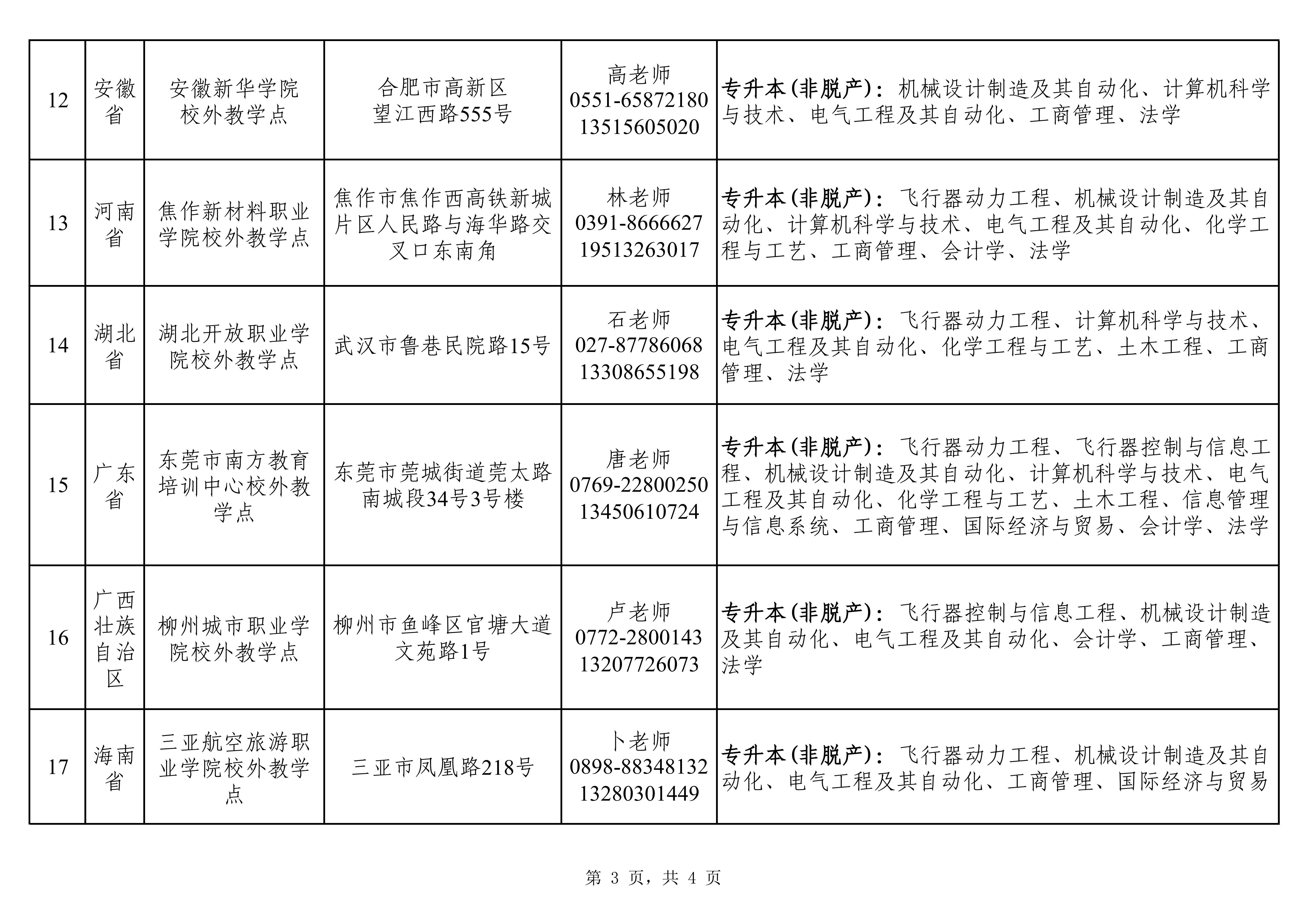 2026.07.21伟德国际victor19462026年高等学历继续教育招生校外教学点【网站公布】_03.jpg