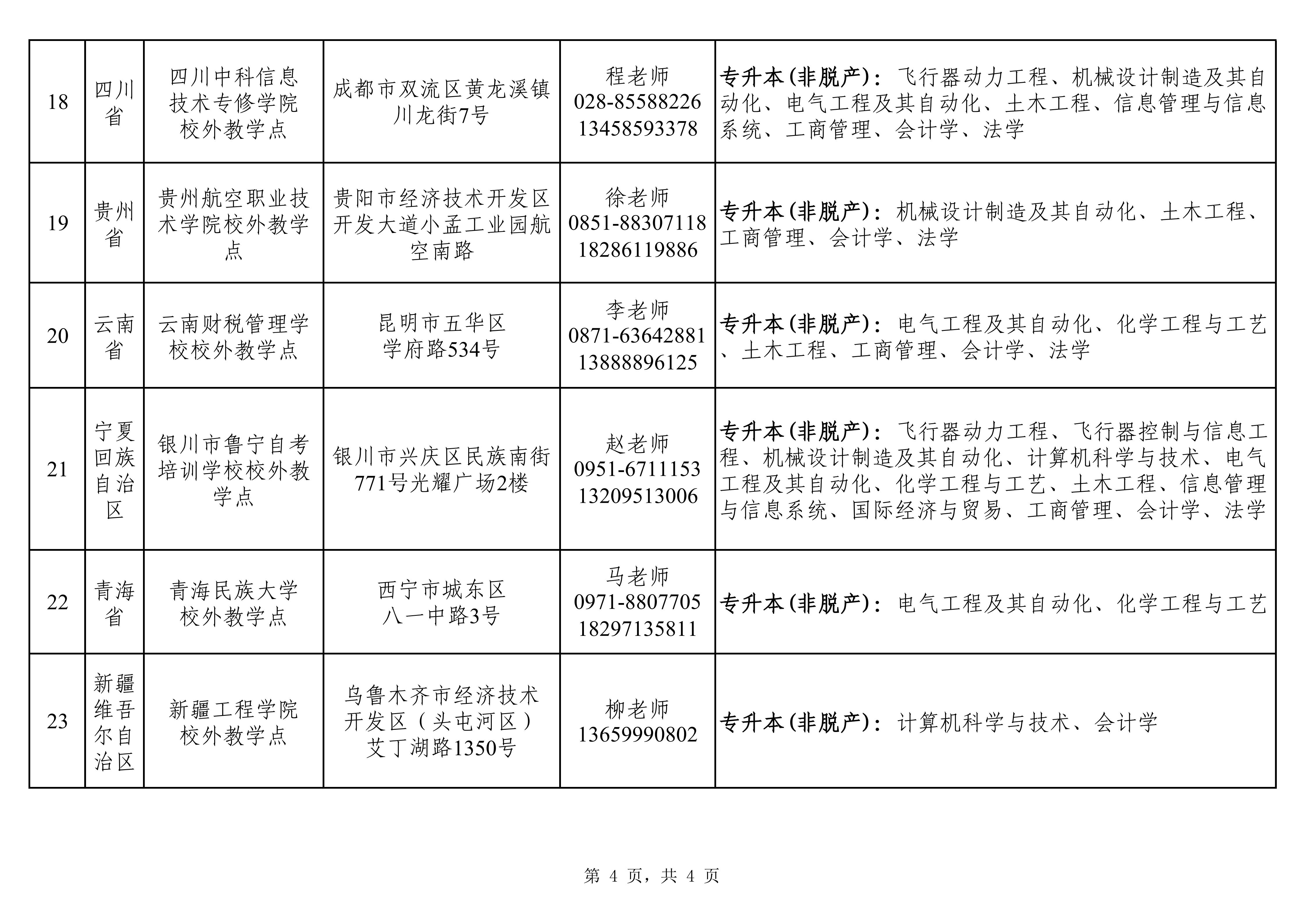 2026.07.21伟德国际victor19462026年高等学历继续教育招生校外教学点【网站公布】_04.jpg